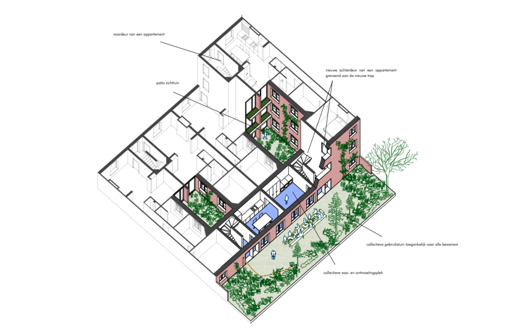 Cohousing Bellefleur cooperatief wonen via wooncoop