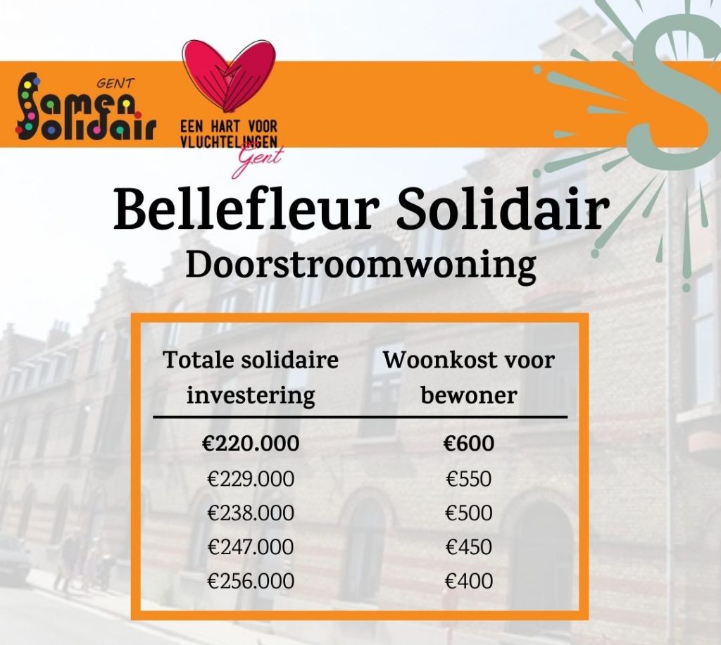 Bellefleur Solidair doorstroomwoning investeringen. wooncoop en Gent samen solidair